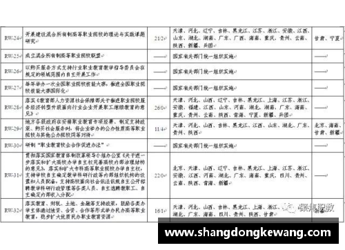 高考体育生培训：全方位发展计划