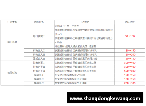 NBA球员理财秘籍：从顶级合同到投资策略全解析