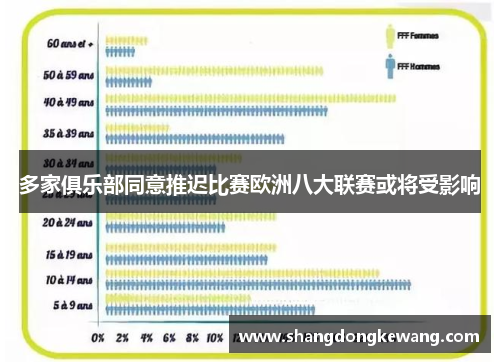 多家俱乐部同意推迟比赛欧洲八大联赛或将受影响