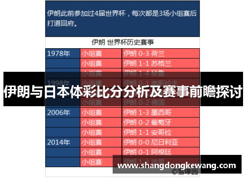 伊朗与日本体彩比分分析及赛事前瞻探讨