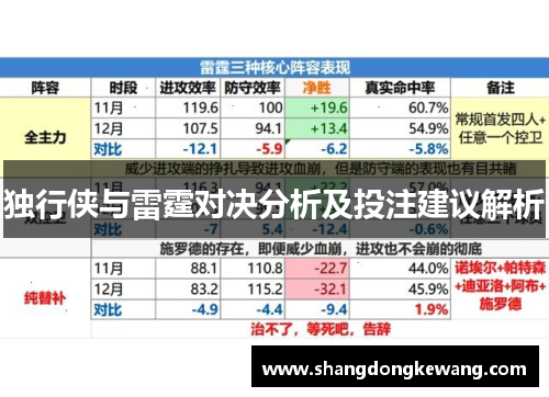 独行侠与雷霆对决分析及投注建议解析